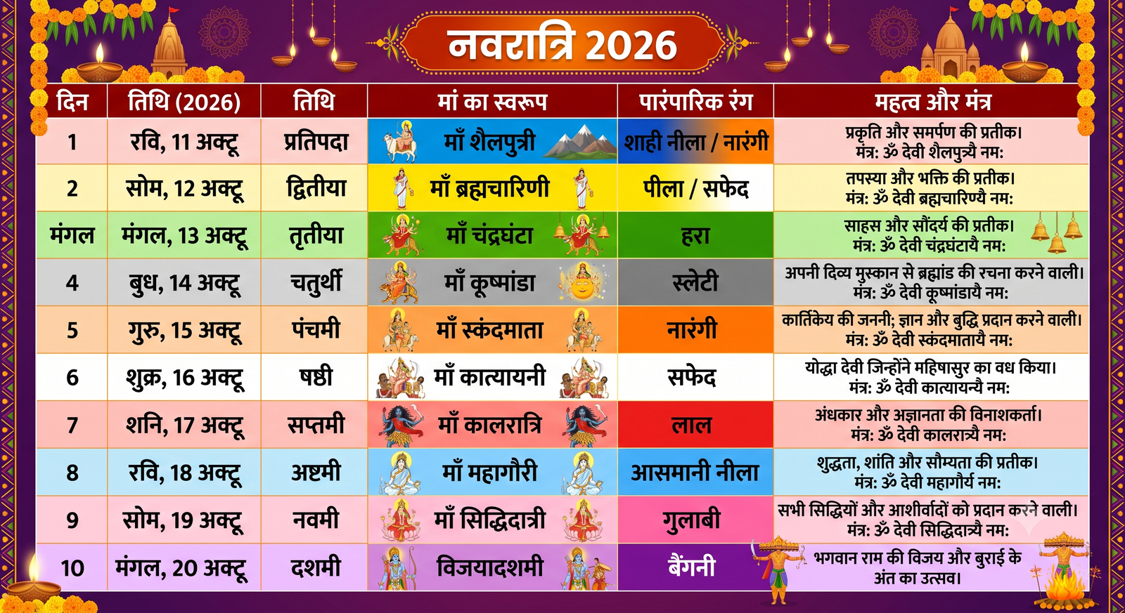 नवरात्रि 2026